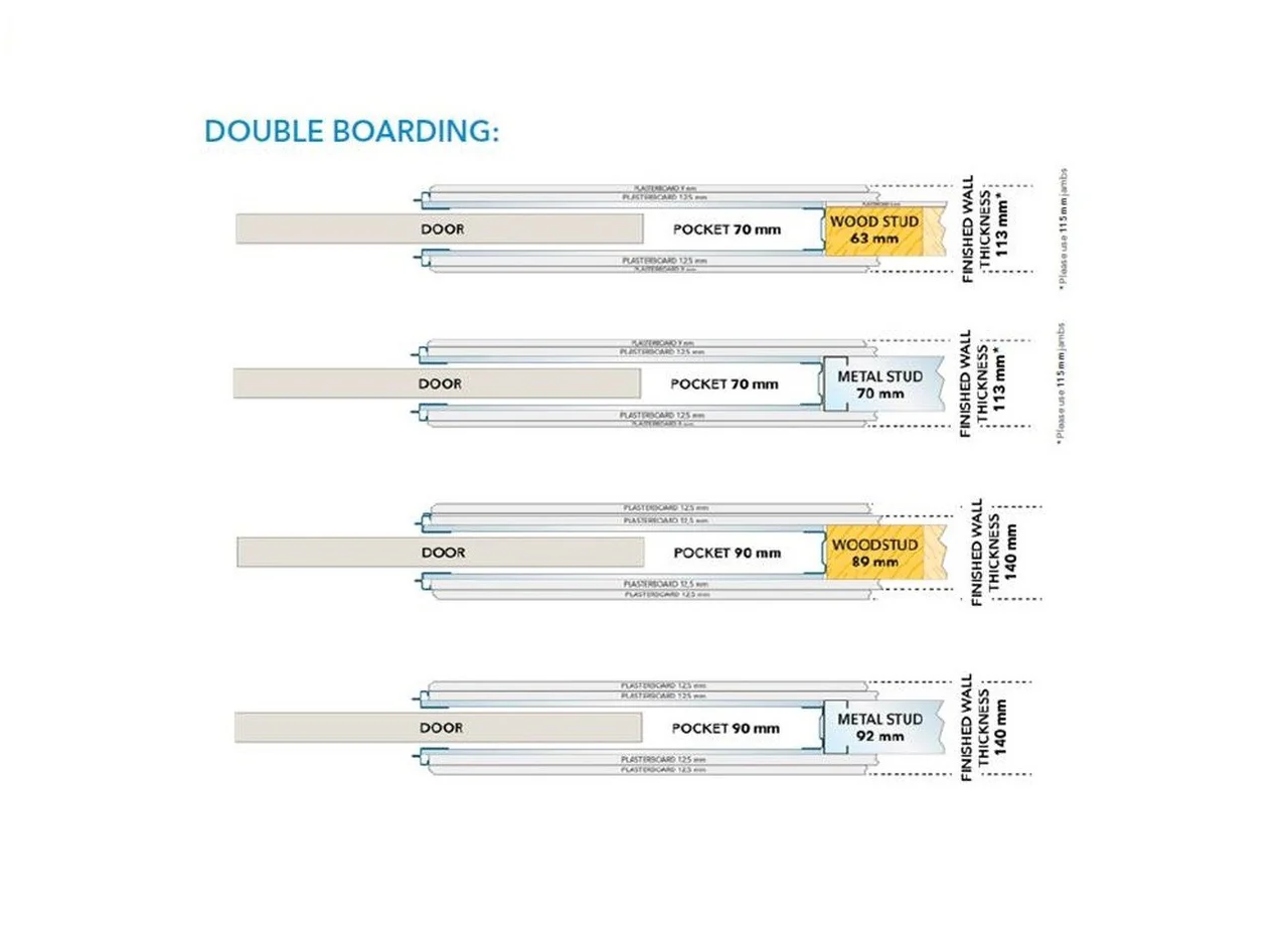 Classic DOUBLE Pocket Door System - White Jambs - Image 6