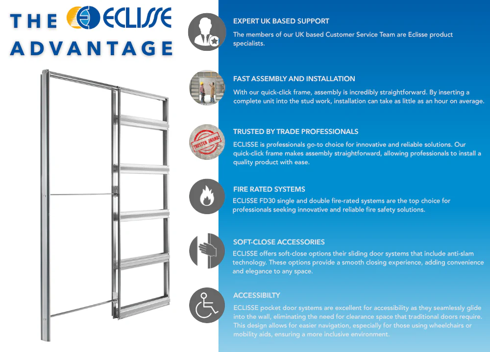 Classic SINGLE Pocket Door System - White Jambs - Image 3